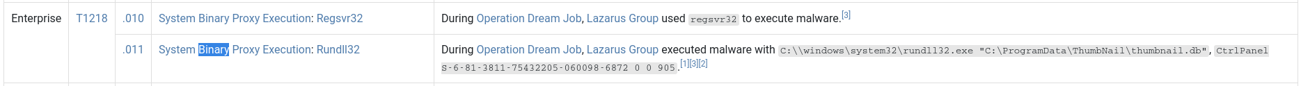 MITRE ATT&CK proxy execution techniques used by Operation Dream Job